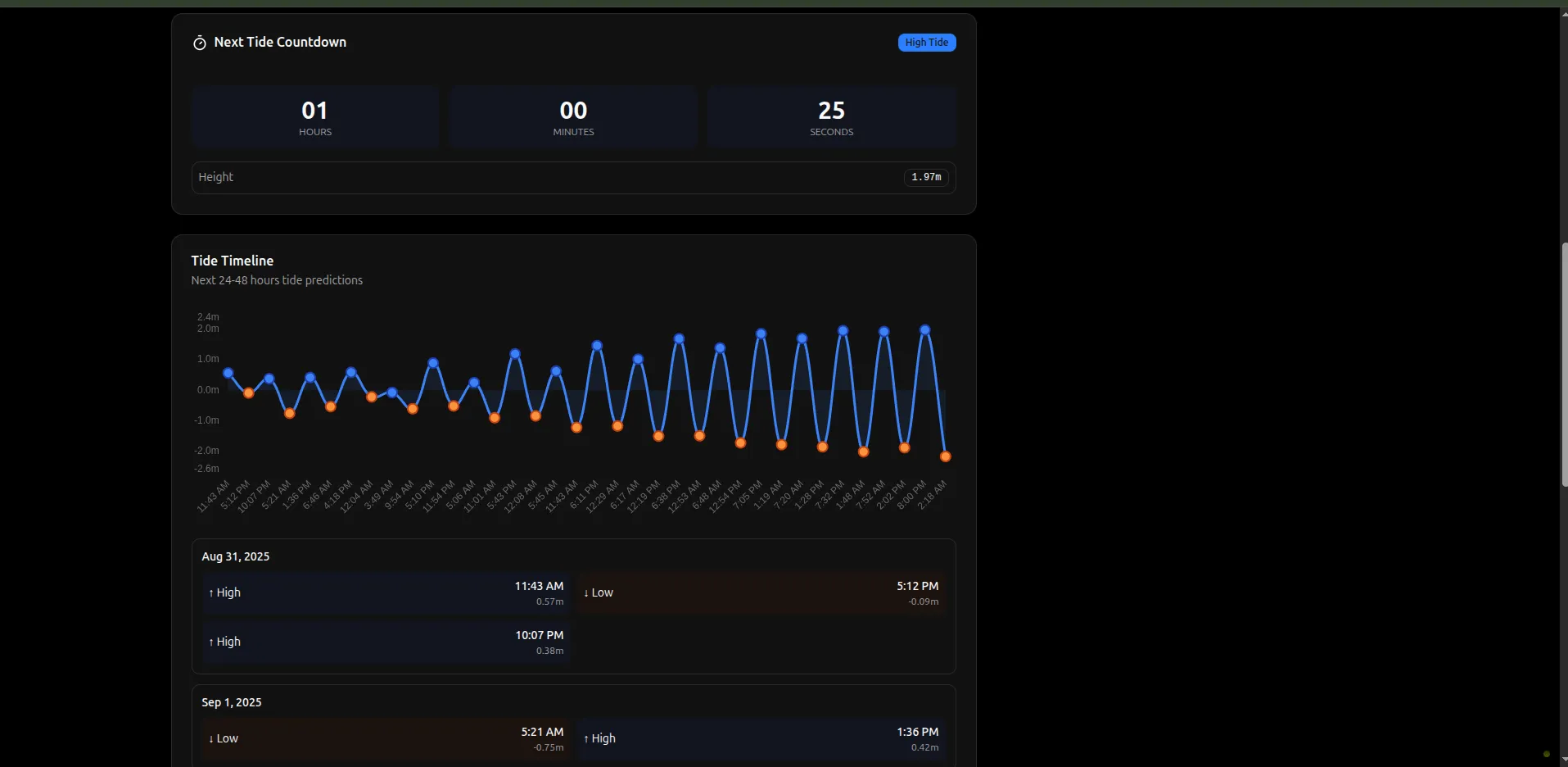 Tide Info dashboard showing tide predictions and weather conditions