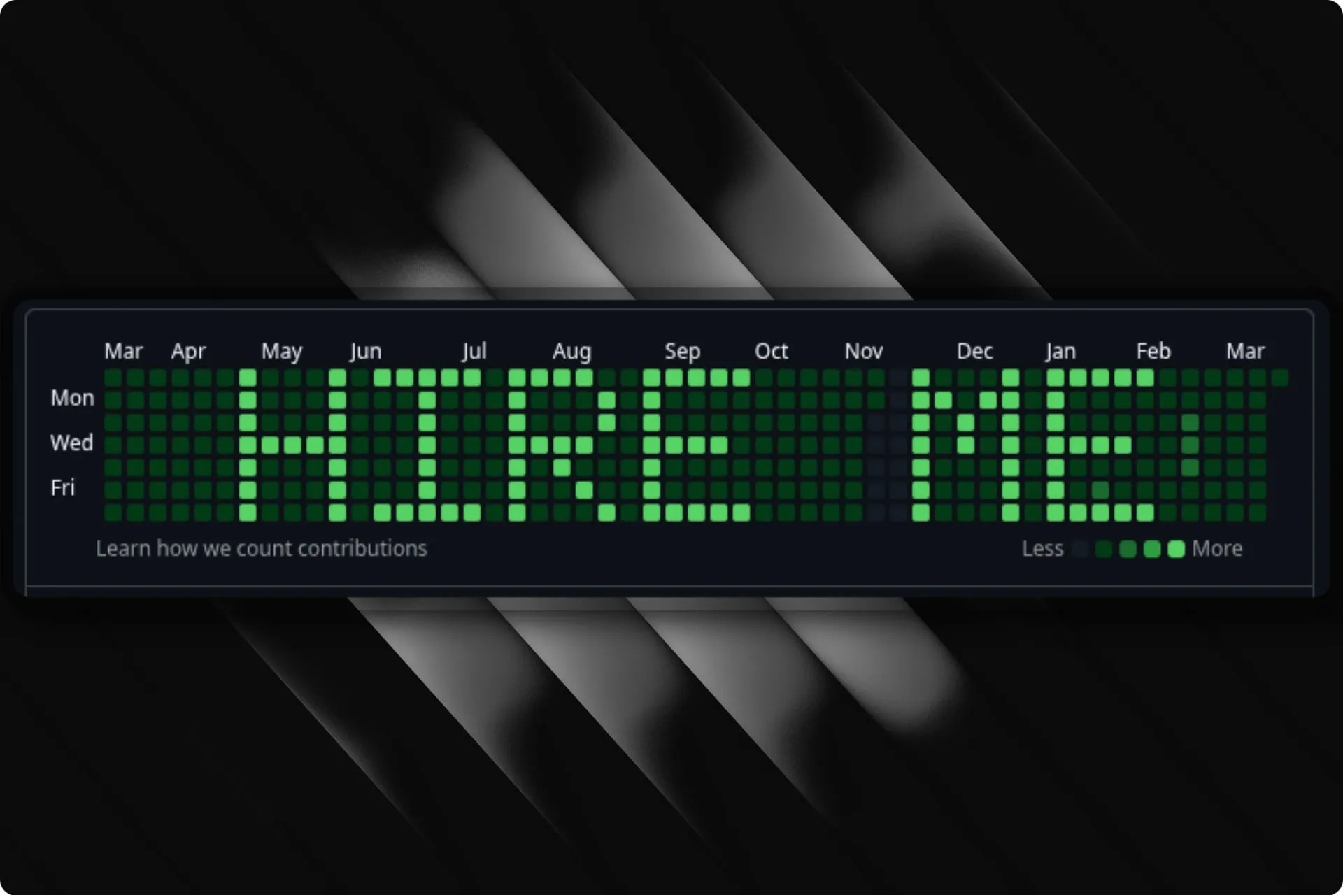 Commit Canvas TUI showing the interactive setup wizard